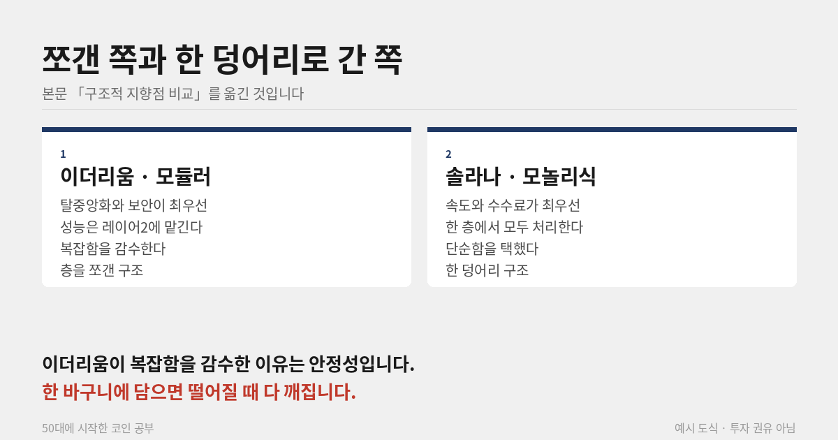 이더리움과 솔라나 구조 차이