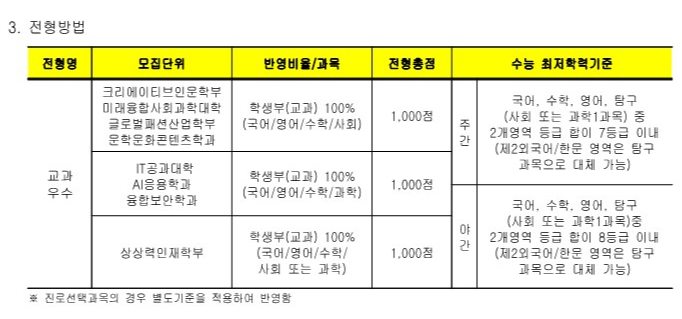 한성대 최저 2025 사진