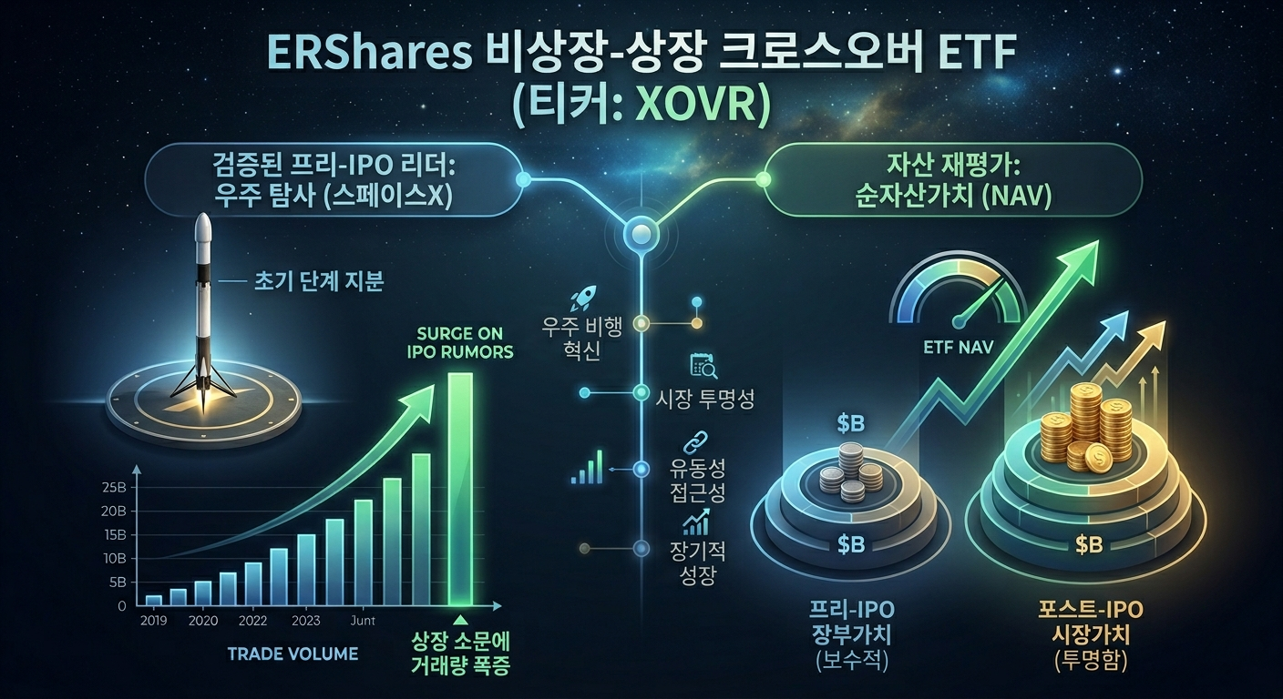 ERShares Private-Public Crossover ETF