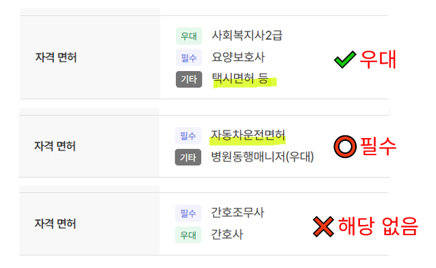 병원동행매니저 채용공고문 자격면허 예시