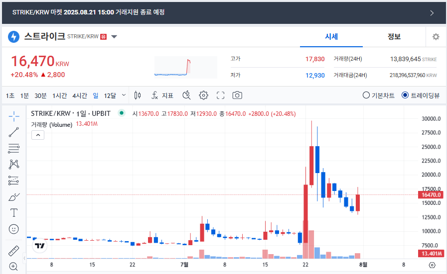 스트라이크 코인 시세, 현재 상황과 향후 전망(+상폐)
