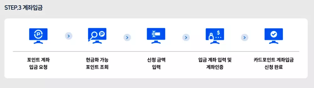 계좌입금-3단계