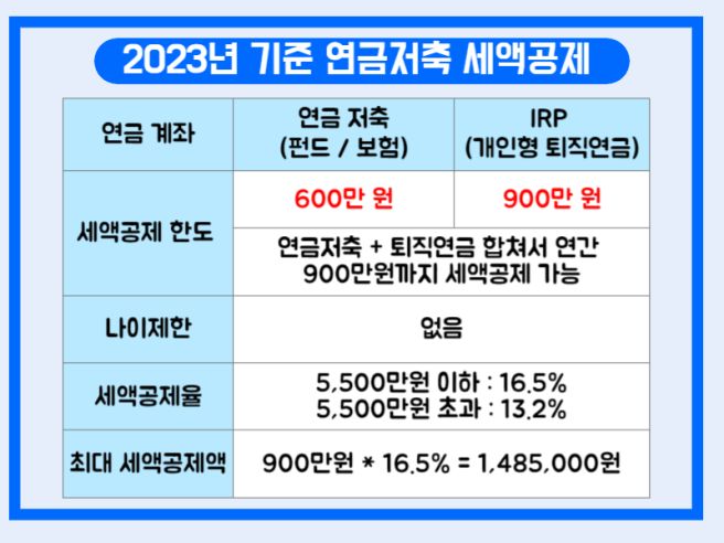 연말정산 연금저축 소득공제
