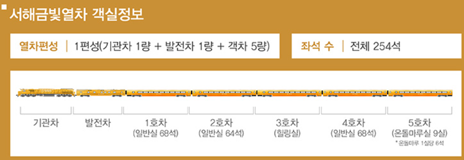 서해금빛열차-객실정보