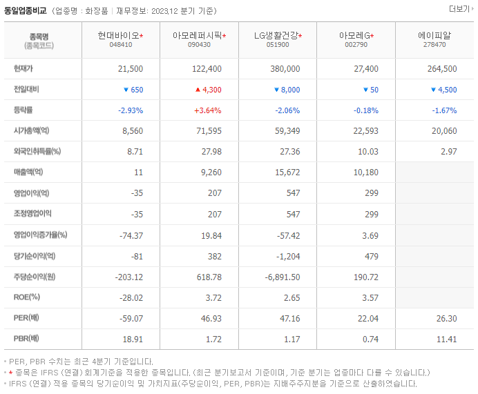 현대바이오_동종업비교자료