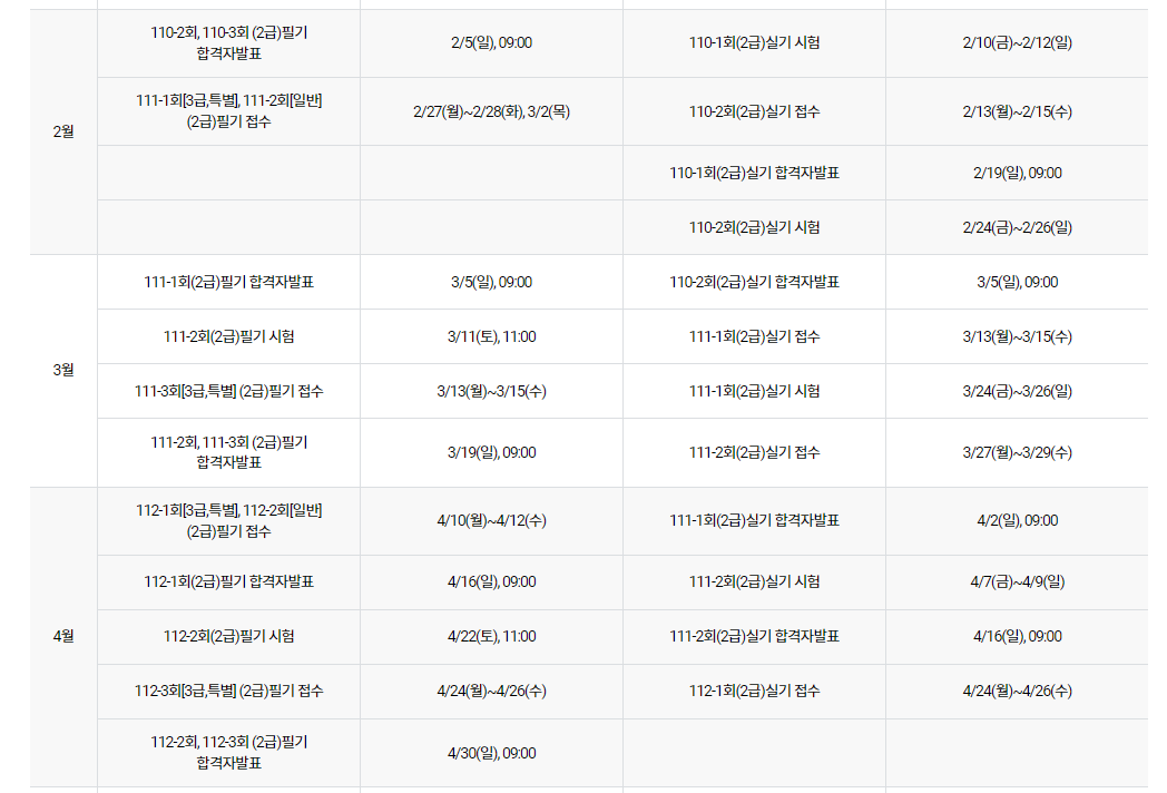 바리스타 자격증