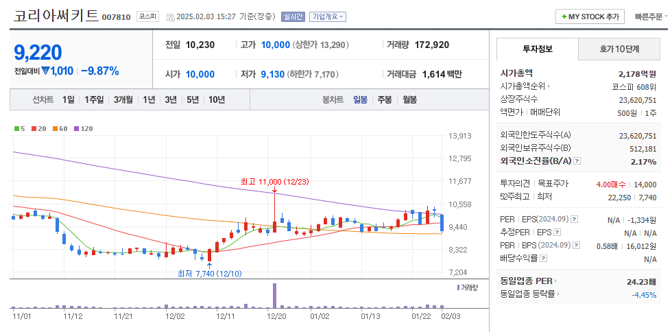 유리기판 관련주