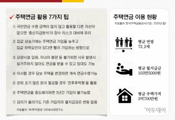 주택연금 단점