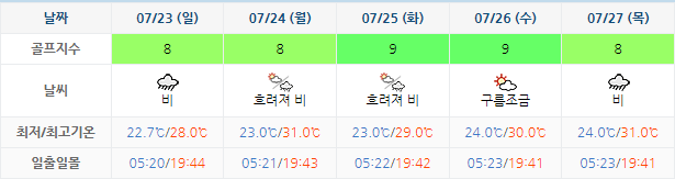 설악썬밸리CC 날씨