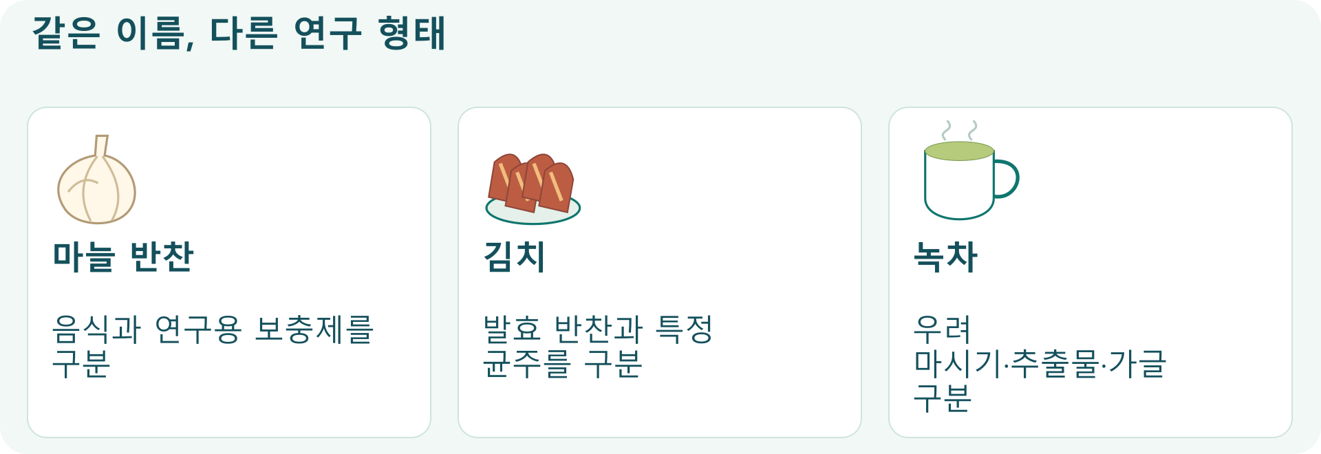 같은 이름, 다른 연구 형태; 마늘 반찬: 음식과 연구용 보충제를 구분; 김치: 발효 반찬과 특정 균주를 구분; 녹차: 우려 마시기&middot;추출물&middot;가글 구분