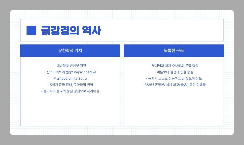 금강경 원문 해석과 실천 방법, 현대인을 위한 공(空)의 지혜 알아보기