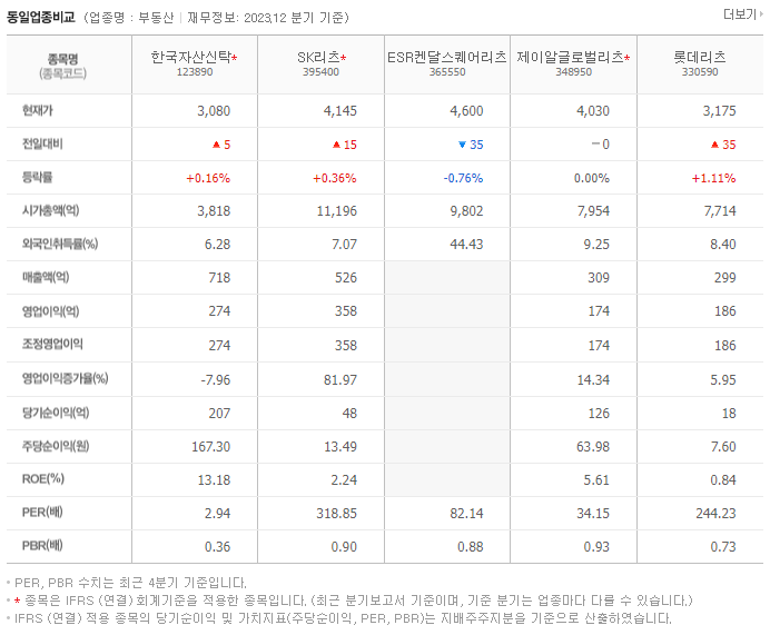 한국자산신탁_동종업비교자료
