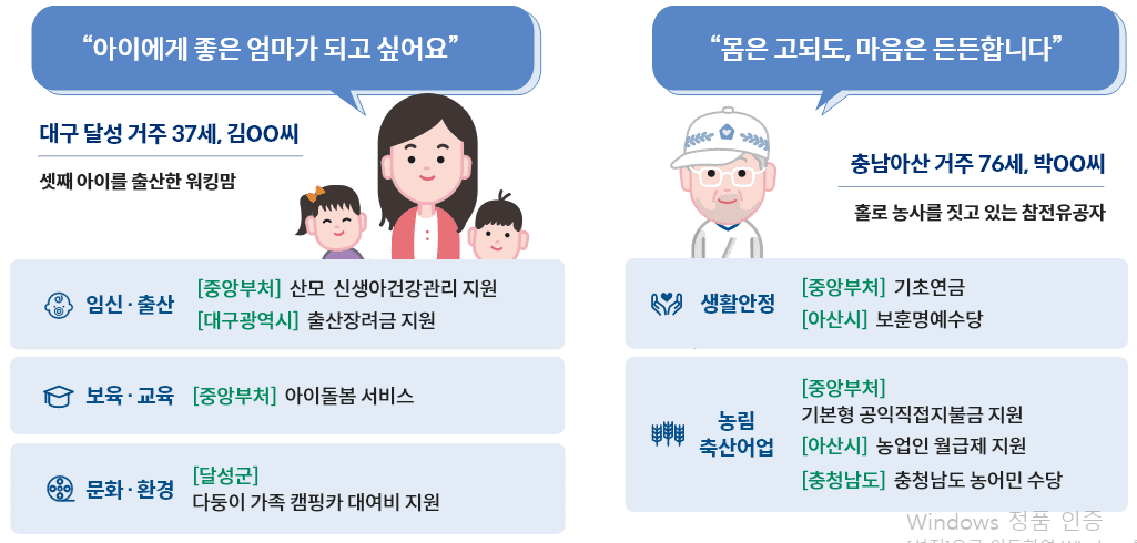 보조금24
