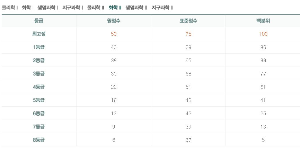 수능 추정 등급컷