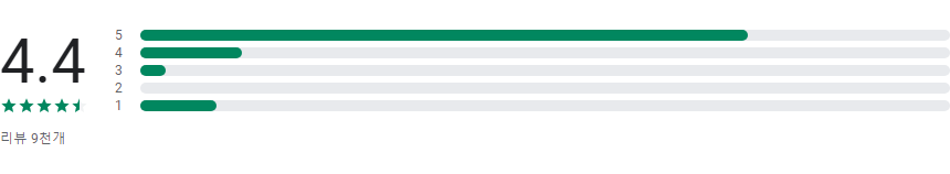 Home Assistant, 컴패니언 앱, 스마트홈 시스템 완벽 제어 하기