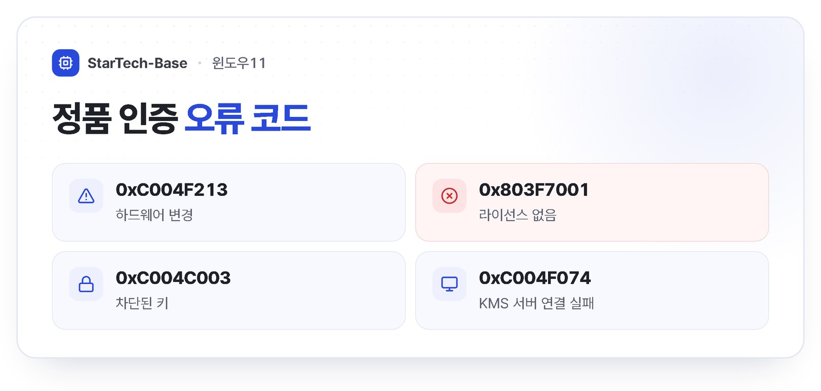 윈도우11 정품 인증 오류 코드 - 0xC004F213 하드웨어 변경, 0x803F7001 라이선스 없음, 0xC004C003 차단된 키, 0xC004F074 KMS 서버 연결 실패