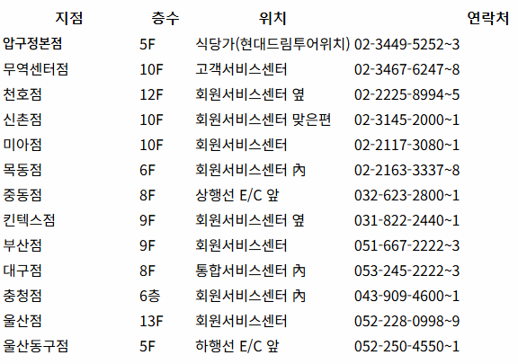 현대백화점 상품권 판매코너 위치 및 전화번호 이미지