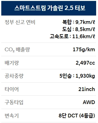2025-싼타페-제원-가격-연비-정보