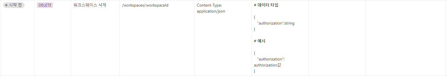 워크스페이스 삭제 API