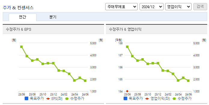 한주라이트메탈_컨센서스