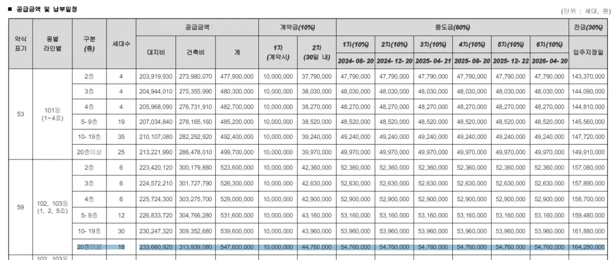 청약홈 APT 분양정보 경쟁률 조회하기