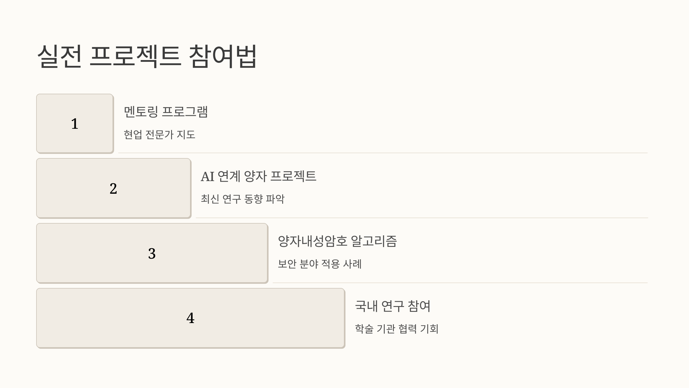 실전 프로젝트 참여법