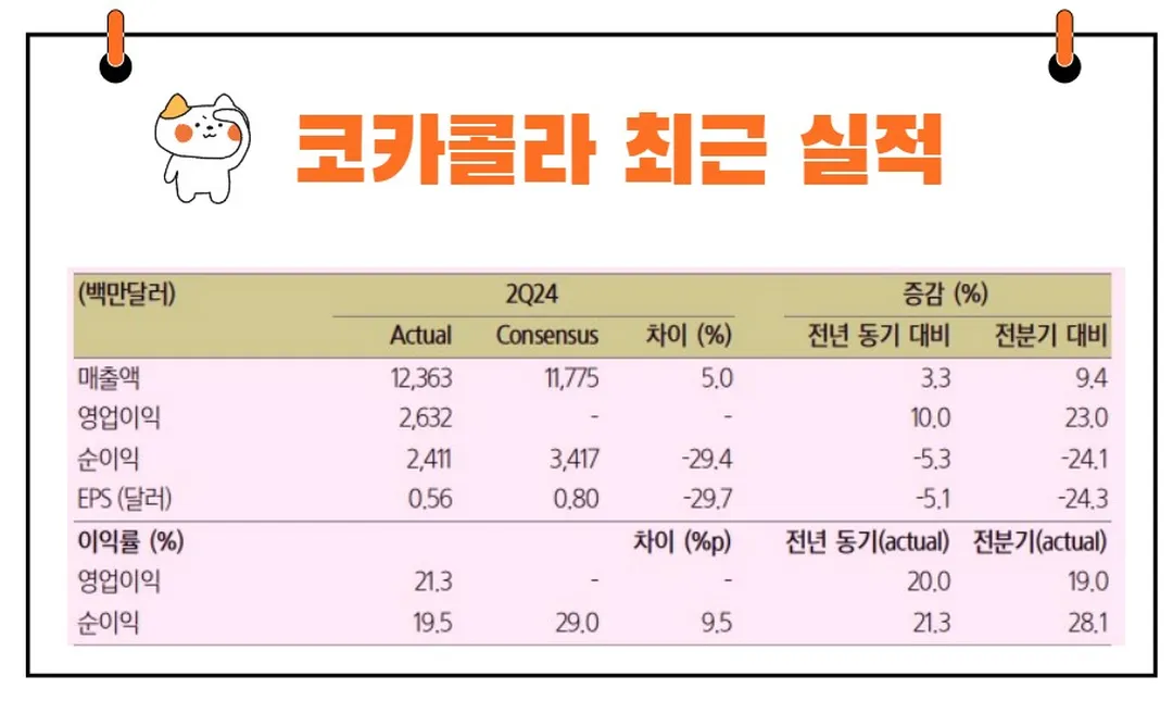 코카콜라 실적