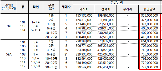 개과천선의 분양정보-서울시 동대문구 휘경동 분양 '휘경자이 디센시아' 23년 상반기 분양 예정 (분양정보)-주변 배정학군 알아보기