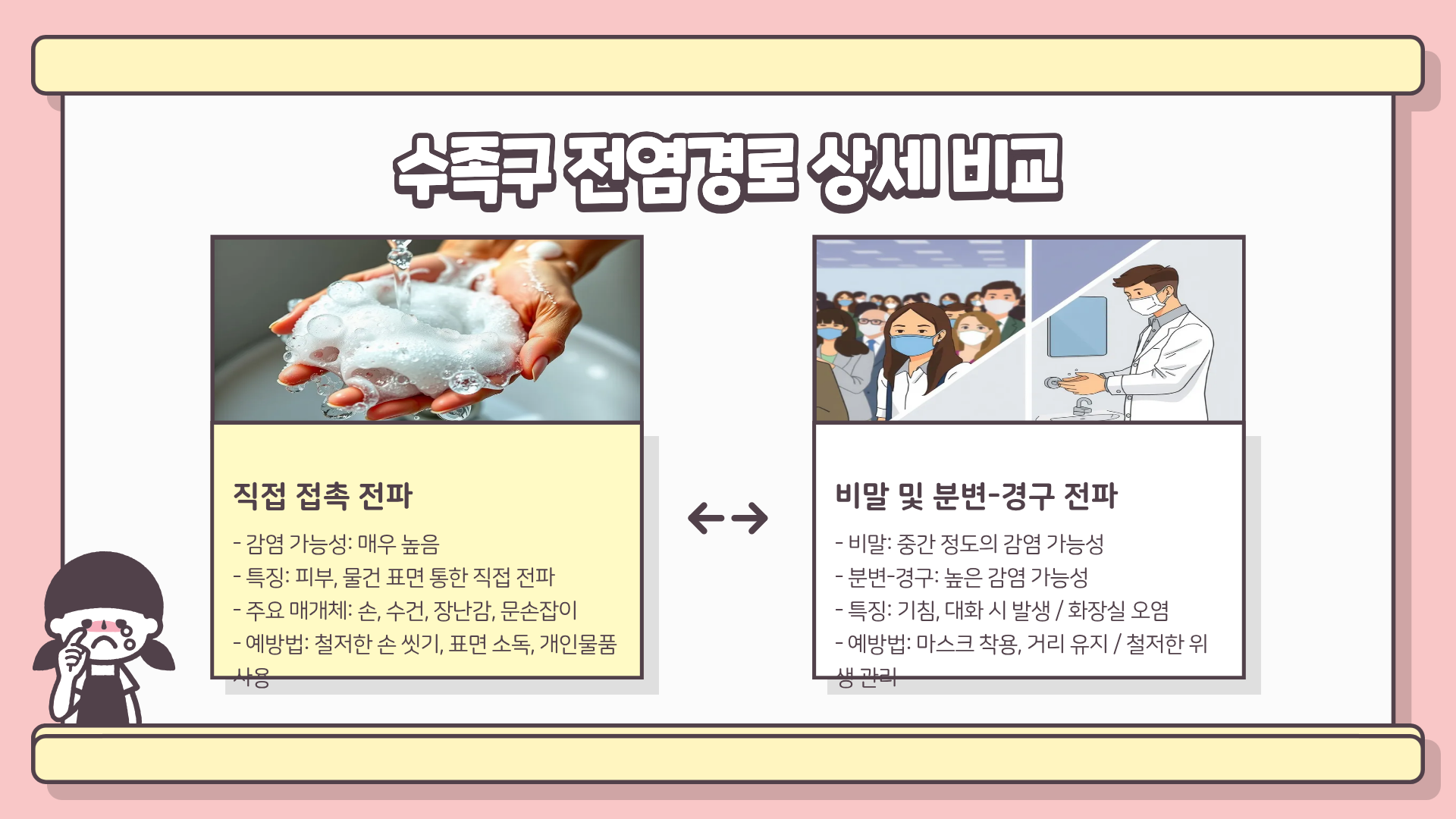성인 수족구 증상 ❘ 수족구 성인 전염 ❘ 수족구 전염경로, 모르면 큰일난다?