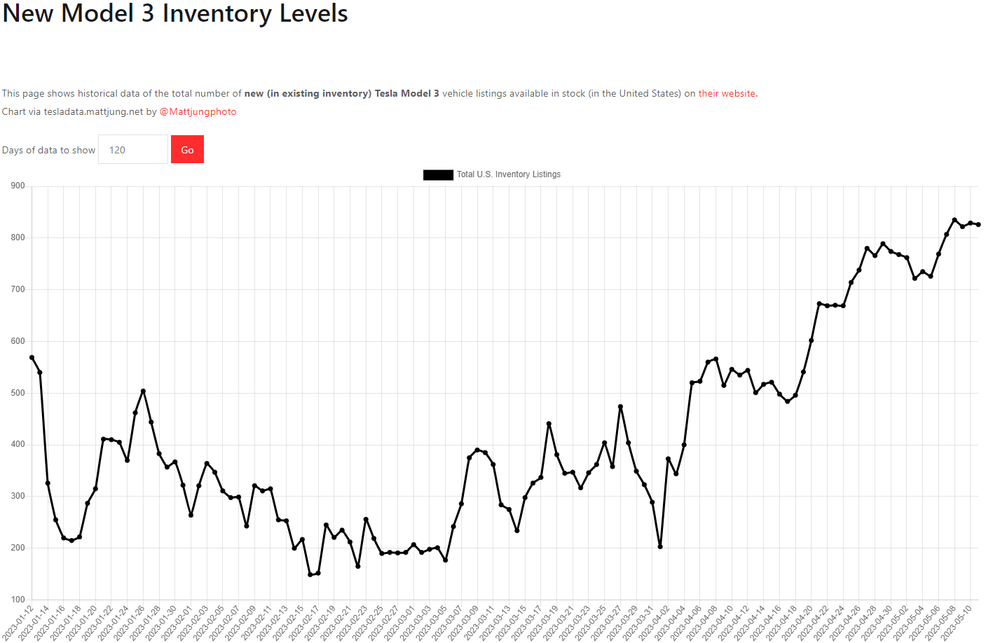 테슬라 모델3 재고