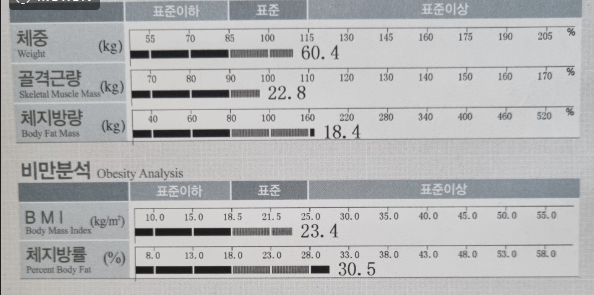 스위치온 다이어트 23일 차 후기