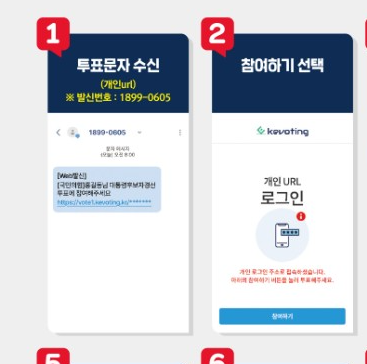 국민의힘 대선후보 여론조사