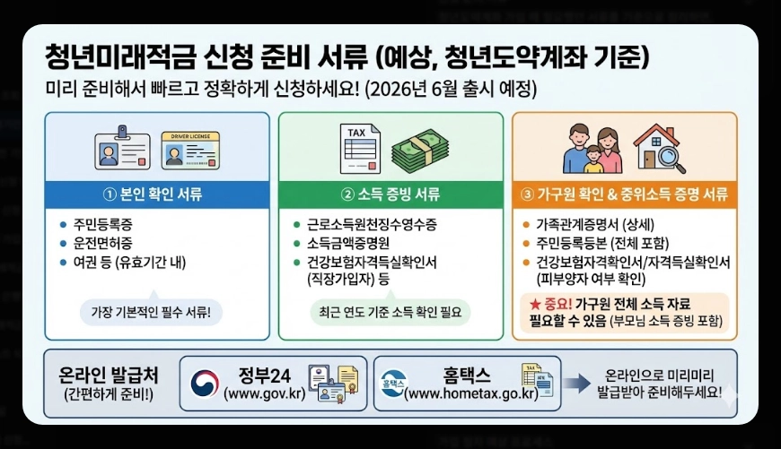 청년미래적금 신청기간 및 금리 [은행별 비교] 일반형 vs 우대형 수령액 계산 가이드