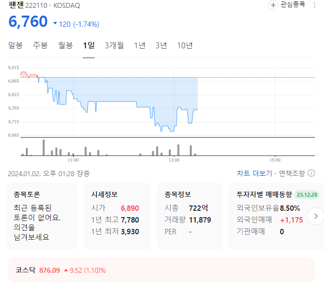 팬젠 주가