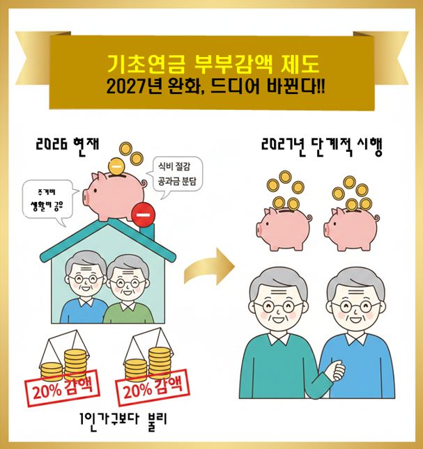 부부감액 제도 : 2027년 완화, 드디어 바뀐다!!