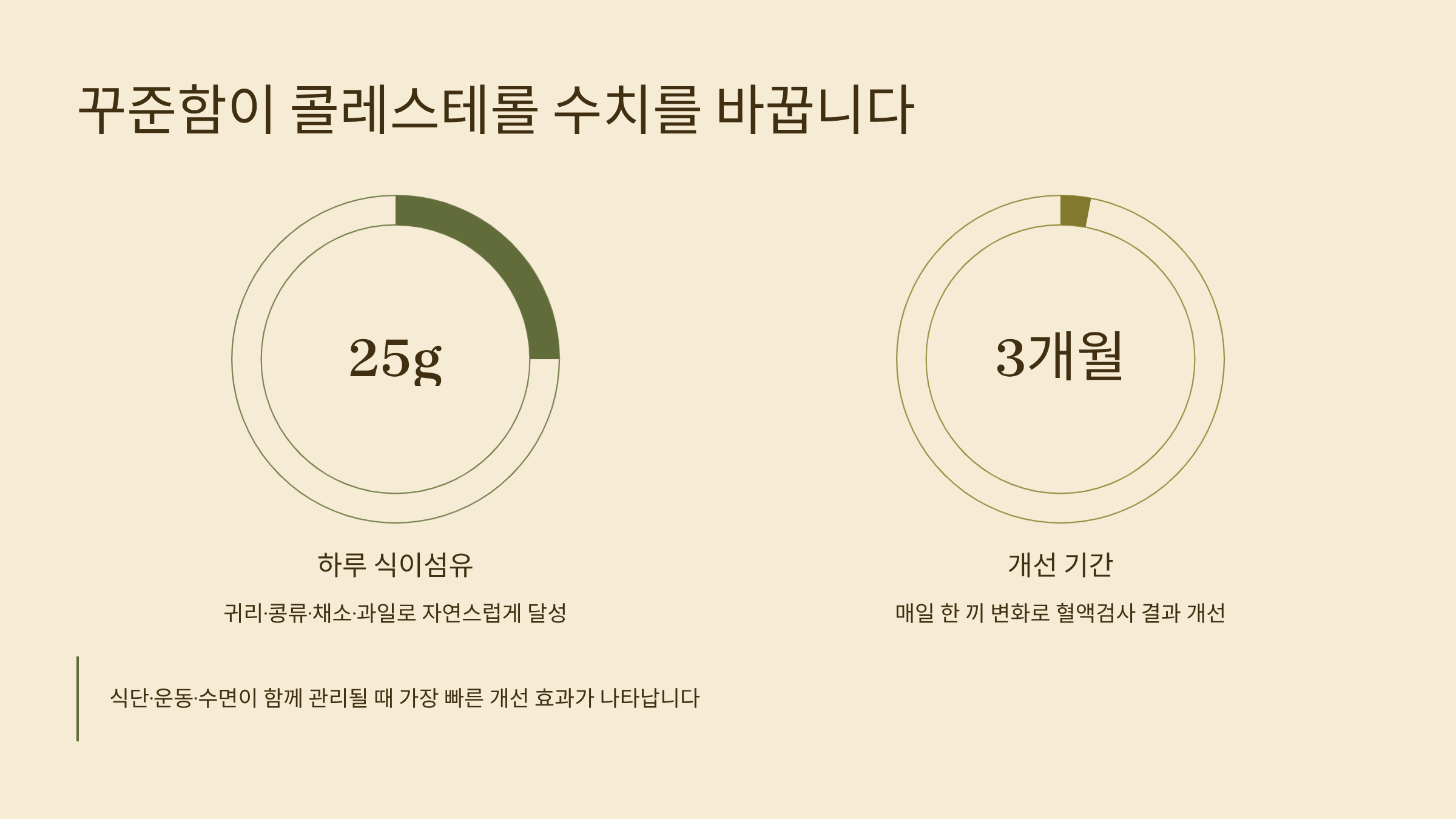 고지혈증에 좋은 음식 꾸준한 섭취가 몸을 바꿉니다
