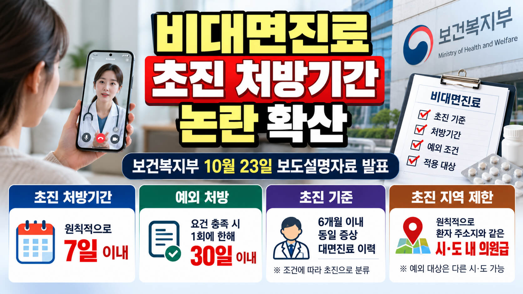 비대면진료 초진 처방 7일·30일 예외기준 안내 이미지