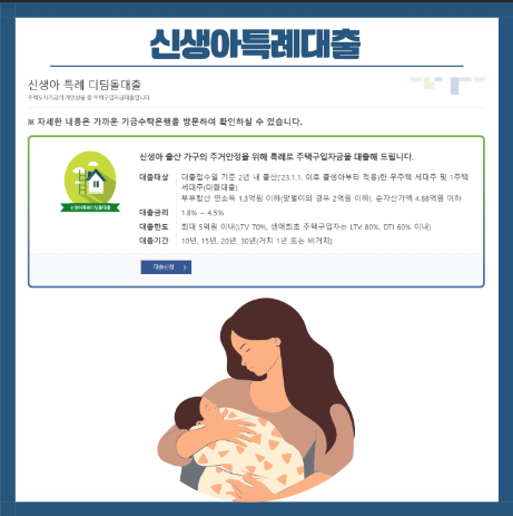 신생아 대출특례