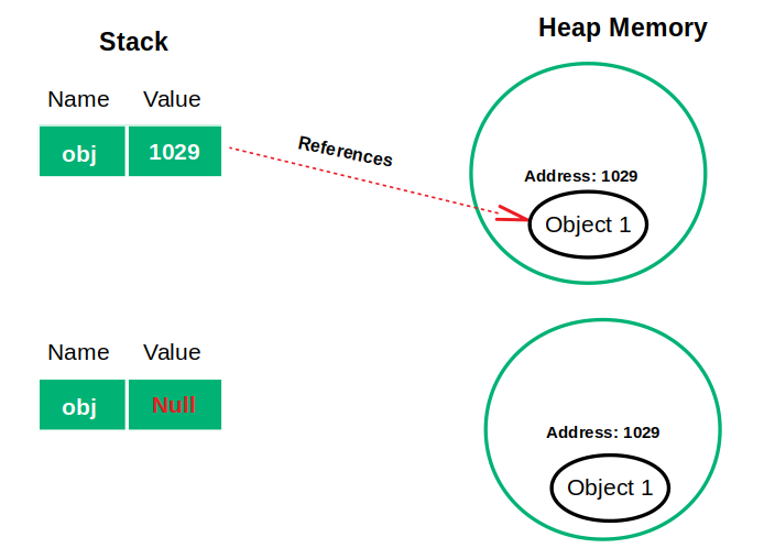 java-null-npe