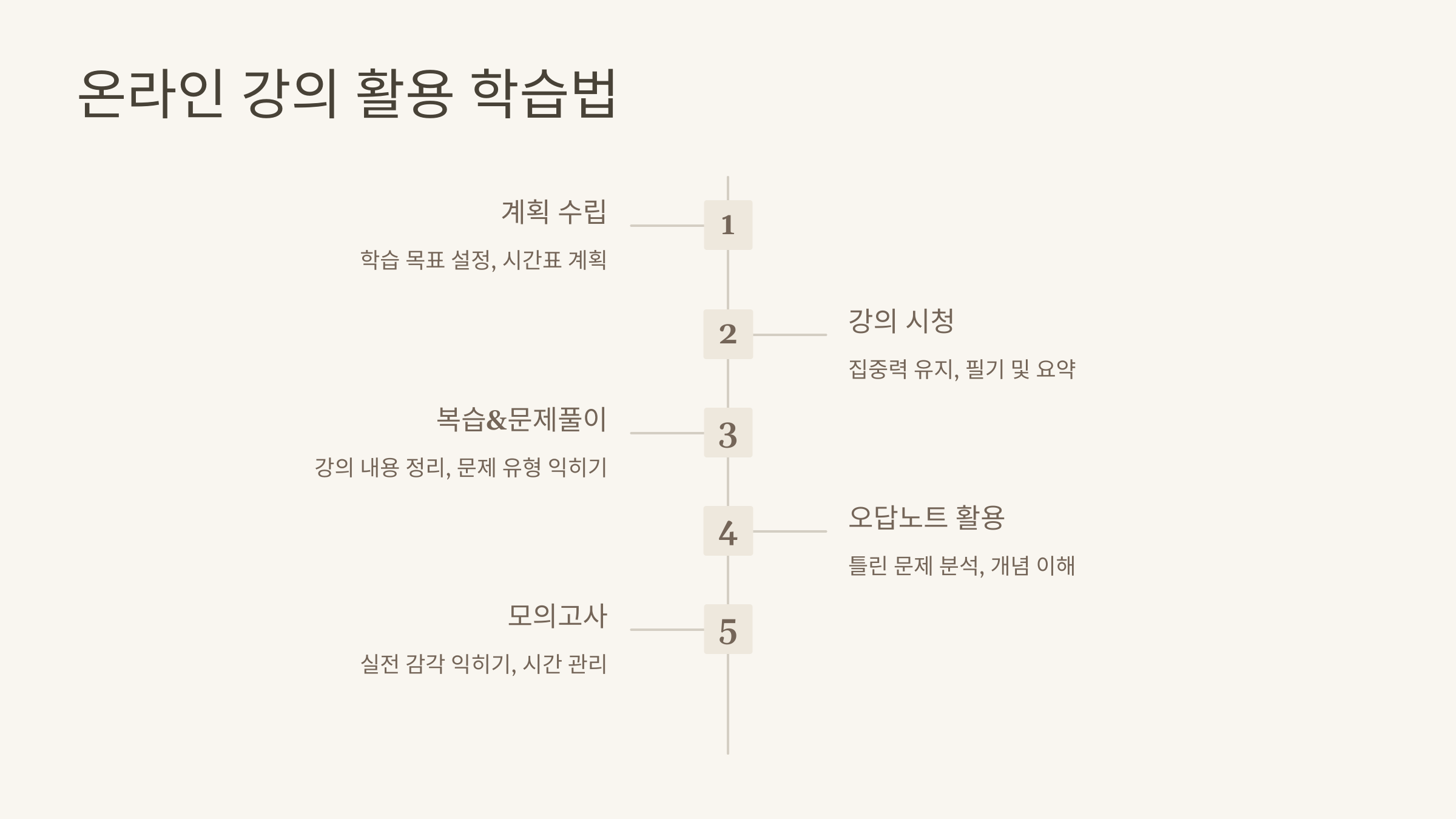 온라인 강의를 활용한 효과적인 공부법