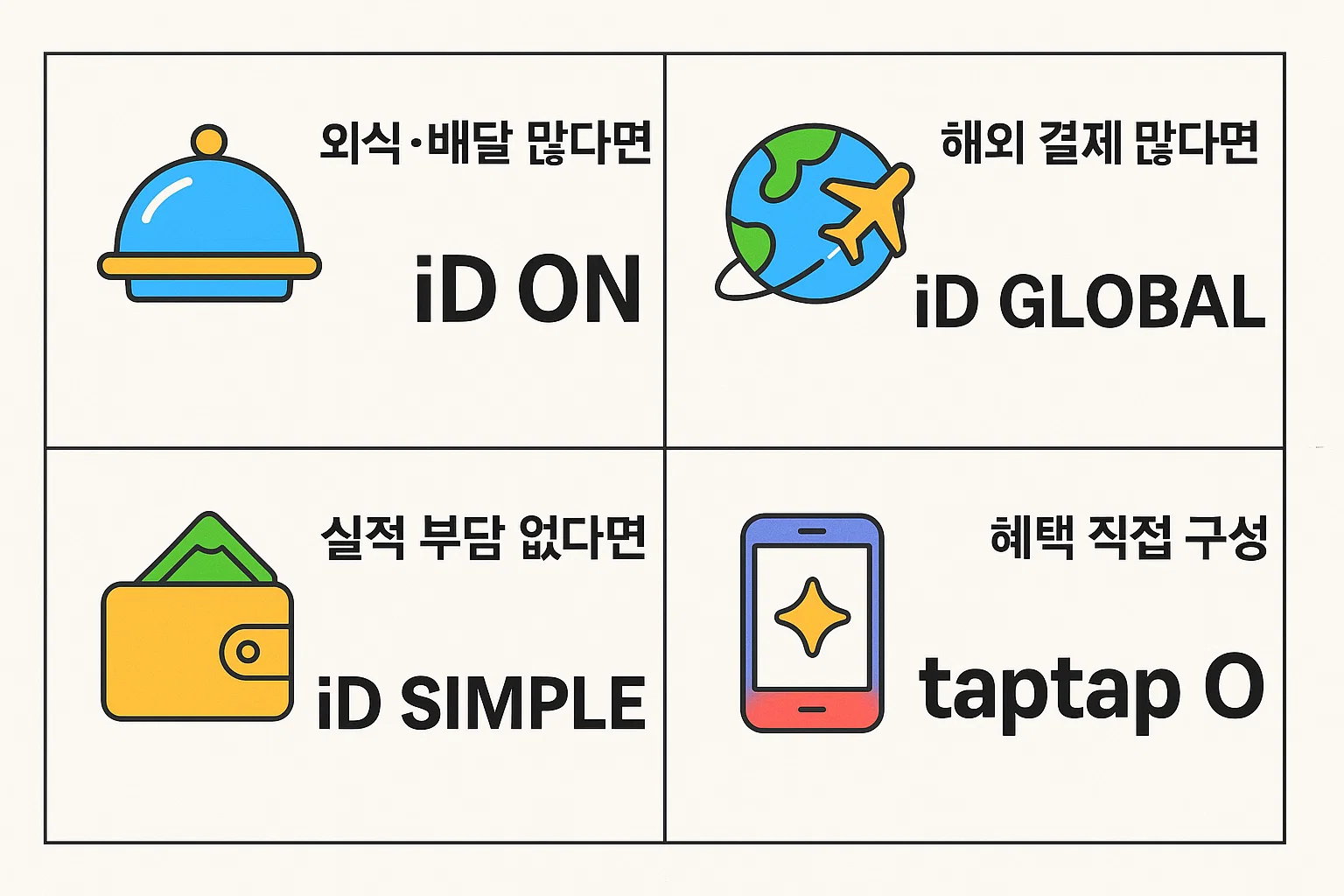 외식·배달, 해외결제, 단순혜택, 직접 구성 등 소비패턴에 따라 어떤 삼성카드를 선택하면 좋은지 안내하는 2025년 카드 선택 인포그래픽입니다.