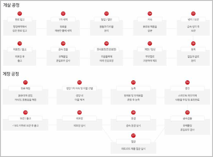 생방송 투데이 영덕 대게살 30년 역사 대호수산