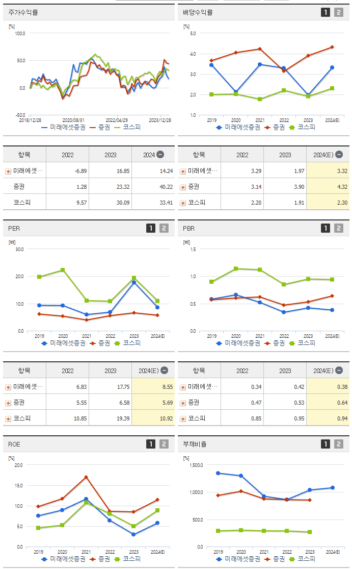 미래에셋증권_섹터분석