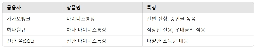 토스 마이너스통장 불가 토스 마이너스통장 거절 토스 마이너스통장 개설 방법