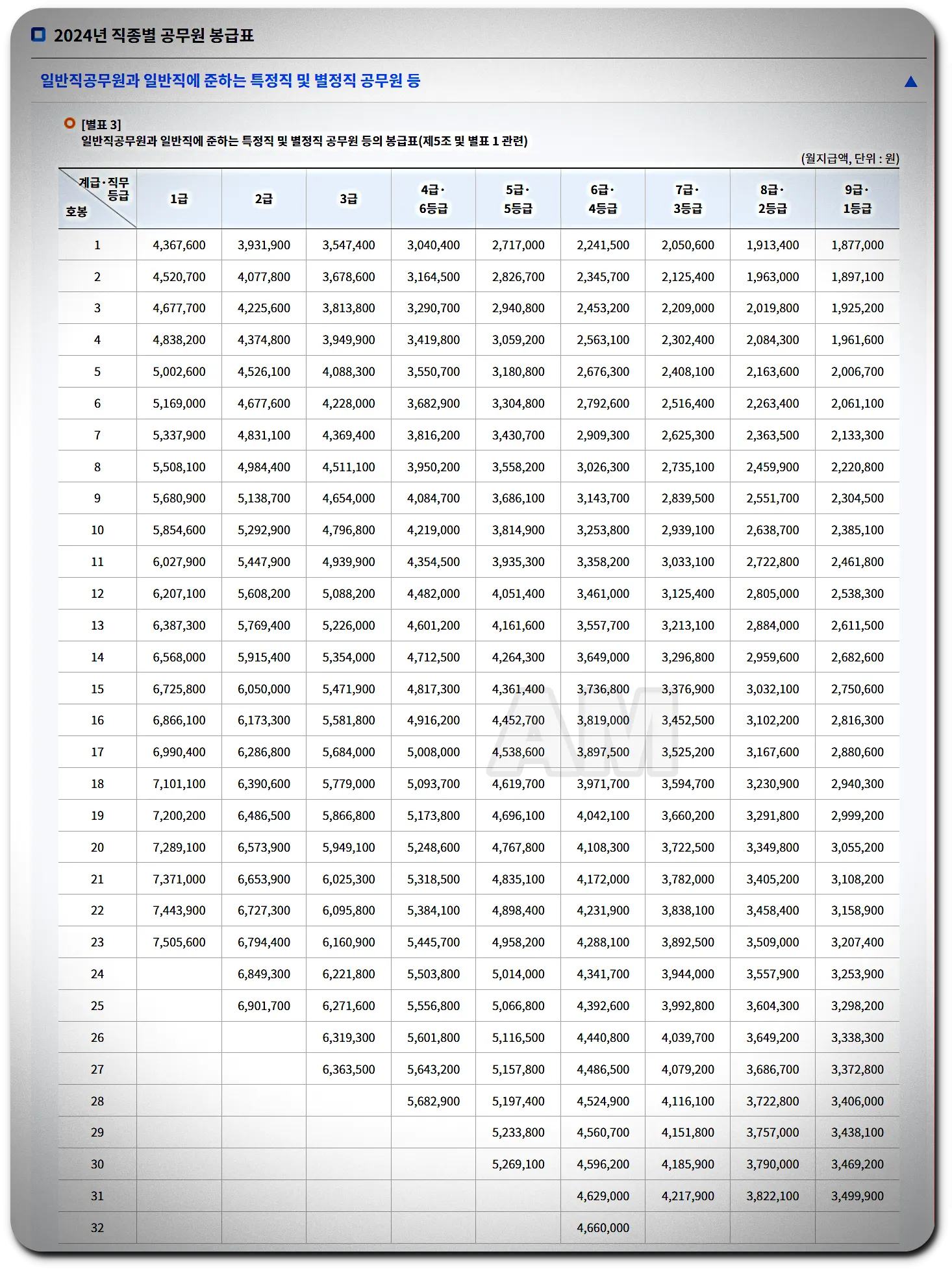 2024년 공무원 봉급표