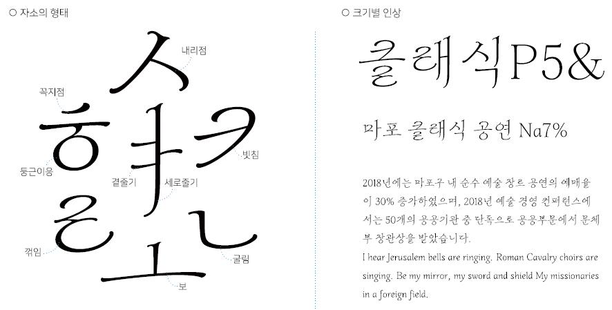 Mapo다카포 서체의 자소의 형캐와 크기별