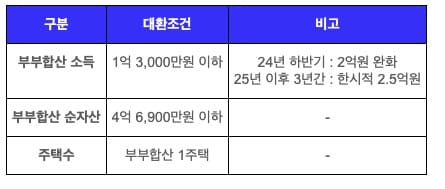 신생아-특례대출-대환대출로-이자-천만원-절감하는-방법-완벽-가이드