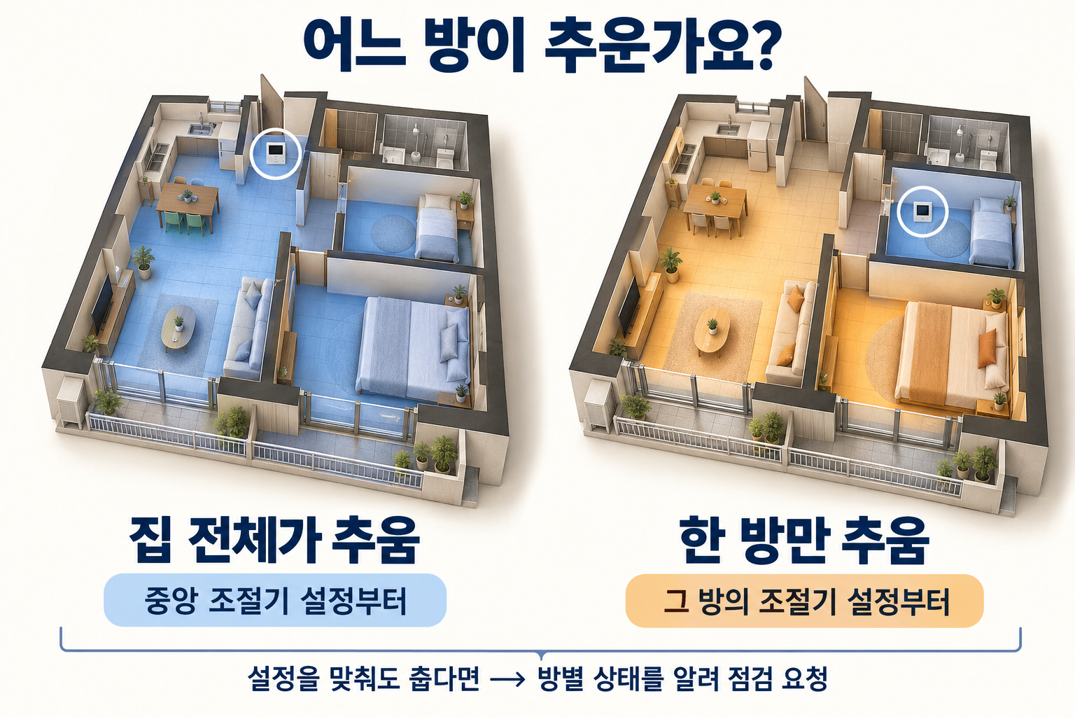 집 전체가 추울 때와 한 방만 추울 때 각각 조절기를 점검하는 위치를 나눈 비교 그림