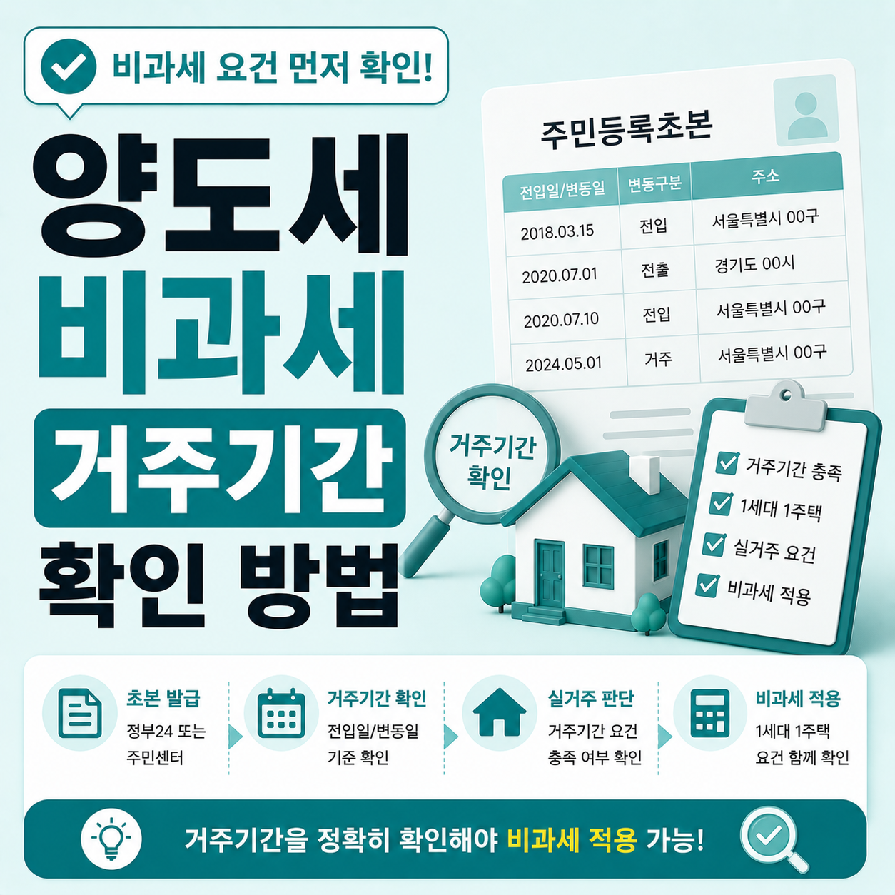 양도세 비과세 거주기간 확인 방법 안내