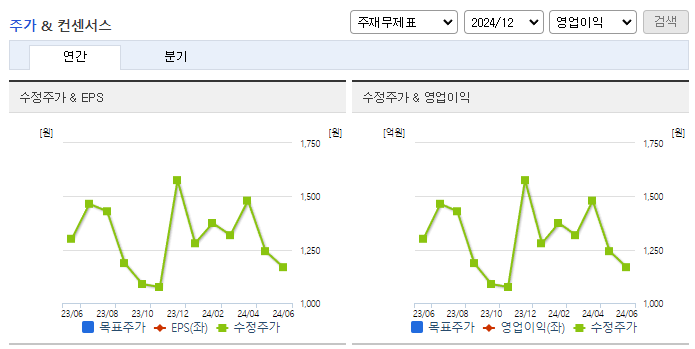 와이즈버즈_컨센서스